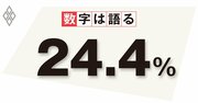 ロシアからのガス供給削減、欧州経済は冬場に大幅減速へ