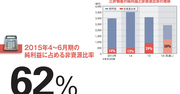 【三井物産】資源低迷で機械インフラに注力　「一本足打法」からの脱却図れるか