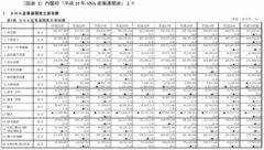 消費増税の起爆装置「経済成長率3％」の落とし穴稼働率50％未満の日本経済のGDPは奈落の底へ