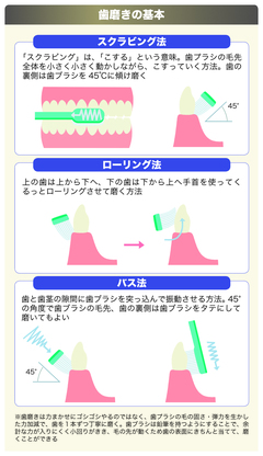 自宅で行うセルフケアの基本