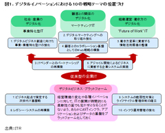 不透明な時代だからこそ、ＩＴ基盤再構築のチャンス――2015年に注目すべき10の戦略テーマ（後編）