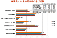 社外勉強会は企業の人材育成基盤を補完する一時のブームで終わらせるのはもったいない！