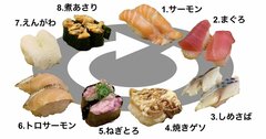 同僚に「バカなの？」と言われても続けた寿司屋のクーポン3年間の記録と予想と大終末