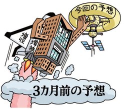 業績予想を早い段階で上方修正した絶好調株を探せ!