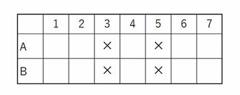東京「男子御三家+駒場東邦」の入試算数で問われたこと【中学受験2022】