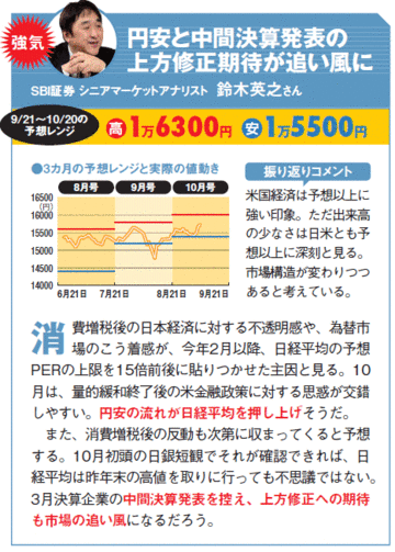 1万6000円を突破した日経平均はこの先いったいどこまで上がるのか？