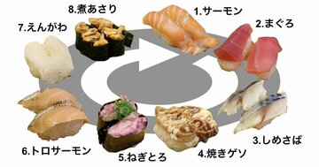 同僚に「バカなの?」と言われても続けた寿司屋のクーポン3年間の記録と予想と大終末