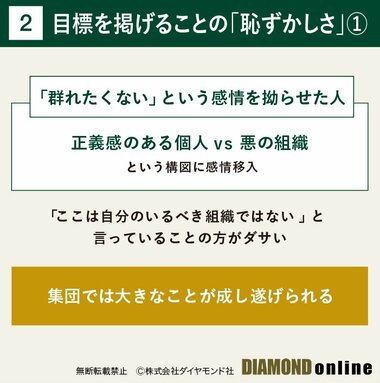 ［2］目標を掲げることの「恥ずかしさ」（1）