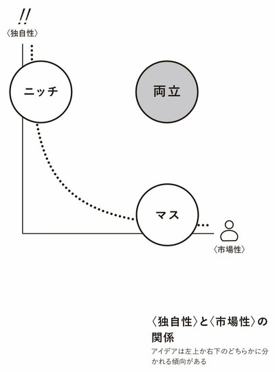 図P23