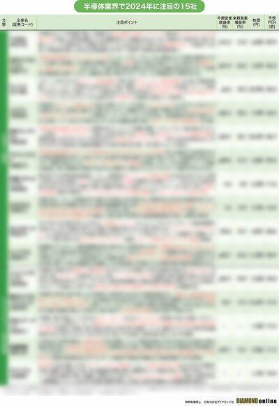 図表：半導体業界で2024年に注目の15社