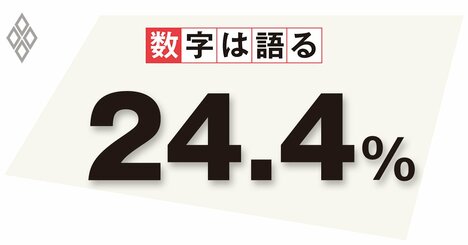 ロシアからのガス供給削減、欧州経済は冬場に大幅減速へ