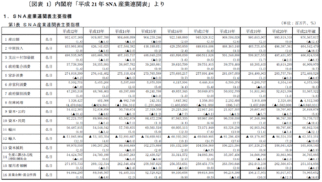 消費増税の起爆装置「経済成長率3％」の落とし穴稼働率50％未満の日本経済のGDPは奈落の底へ