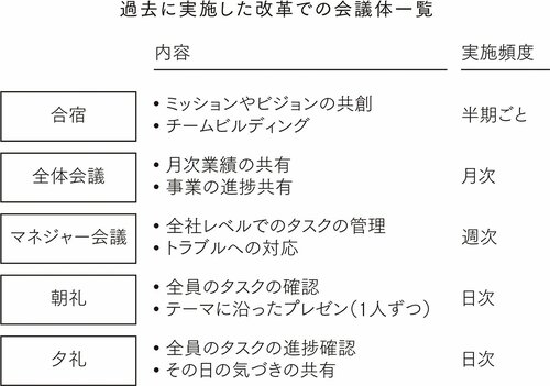 チームのノウハウを「形式知化」して、劇的な効果を生むための【3つのポイント】