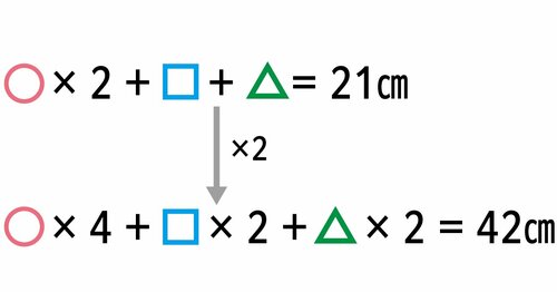たった1日で誰でも開成・灘中の算数入試問題が解けちゃう本
