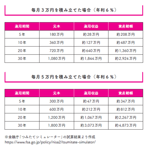 インデックス投資したいけどお金がない！→元浪費家が編み出した「月3万円を必ず投資する」節約ルールとは？