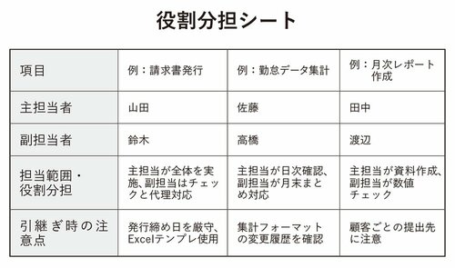 役割分担シート