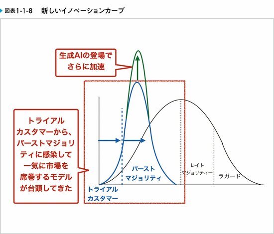 スタートアップには、なぜクレイジーなアイデアが求められるのか？