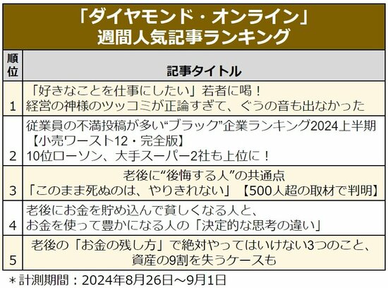 「好きなことを仕事にしたい」若者に喝！経営の神様のツッコミが正論すぎて、ぐうの音も出なかった〈見逃し配信〉