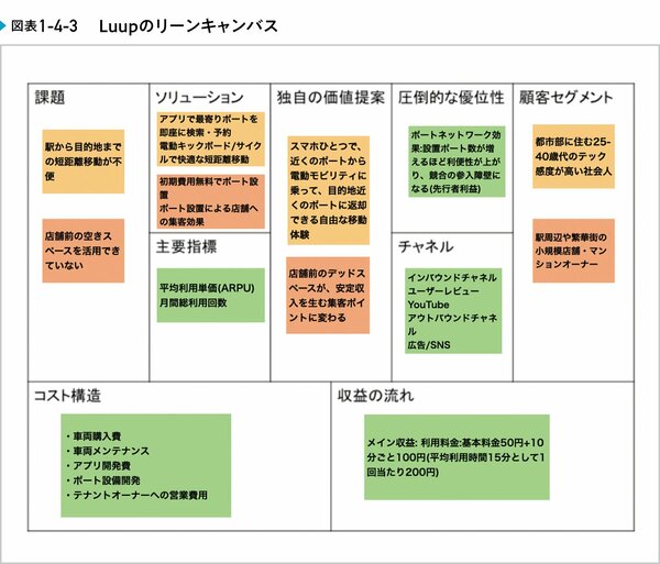 リーンキャンバスをチームの共通言語にするメリットとは？