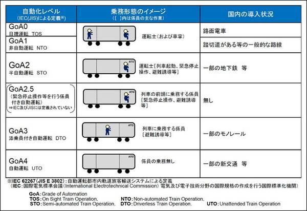 図_GoAの分類（東京メトロリリースから）