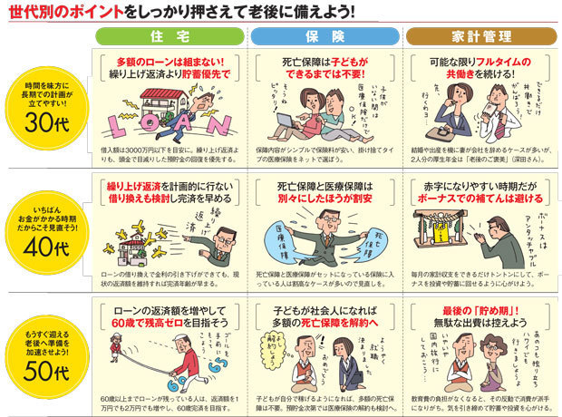 金持ち老後 をつかむために不可欠の30代 40代 50代の世代別 住宅 保険 家計管理を人気fpがズバリ紹介 賢く貯める節約術 21年 ザイ オンライン