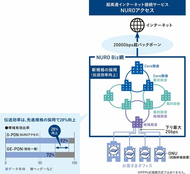 失敗を恐れず、提供したいサービスを即開発。企業の変革をアジャイルに支える原動力とは