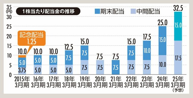 【IRレポート／ミマキエンジニアリング】紙“以外”へ印刷する産業用プリンタに特化！ 4期連続増配予定のプリンタメーカー