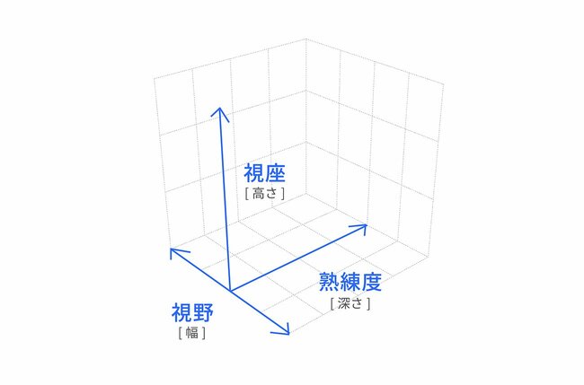 デザイン経営の推進はデザイナーでなければならないのか――CDOに必要な3つのこと