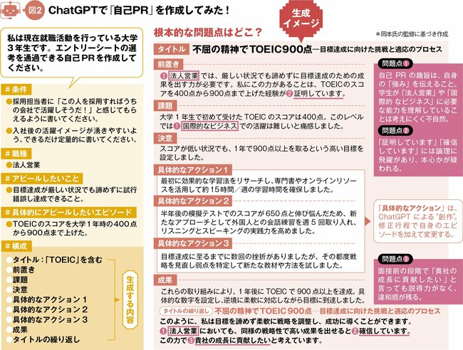 ChatGPTで「自己PR」を作成してみた！