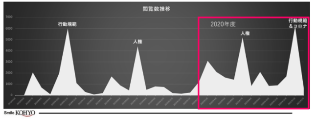 現場の生産性向上へ。小売業におけるマニュアル活用の方法とは