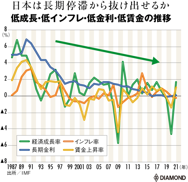 永濱利廣エコノミストがマクロ経済で就活を分析！「経済の先行きは悪くない、日本の『復活』に若者は貢献できる」