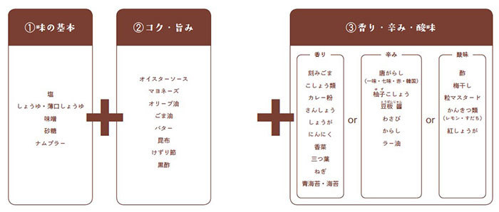 人気料理家が教える！激ウマ「小鍋料理」をつくる秘伝のカンタン味付けとは？