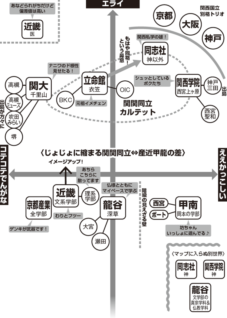 序列マップ
