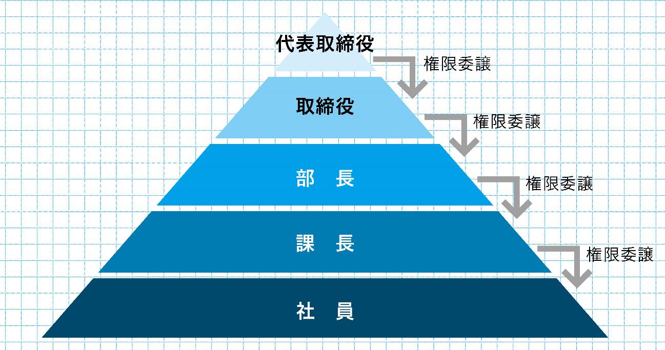 「ムダな会議」は悪だが、安易な「会議不要論」も会社を滅ぼす