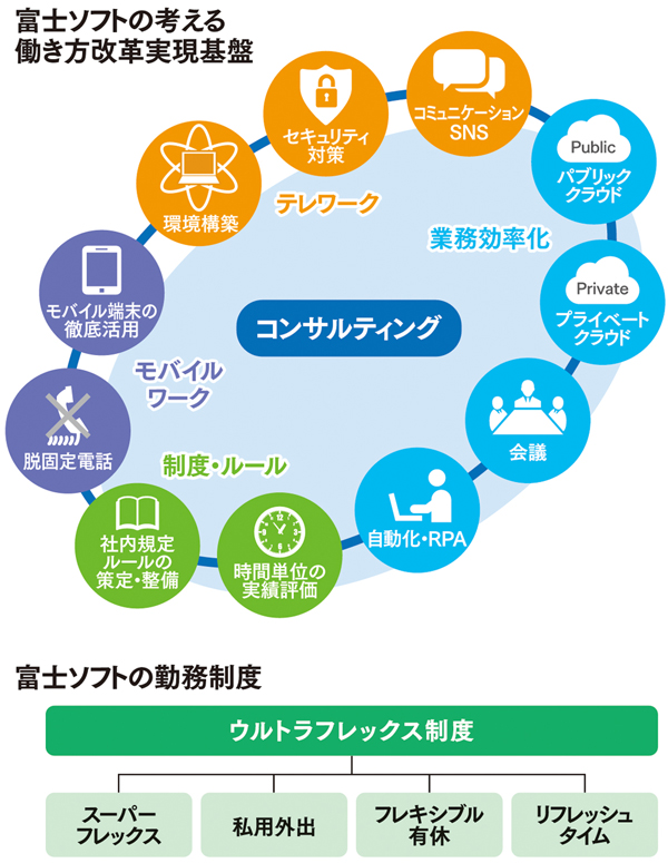 社員の働き方を「見える化」しワークライフバランスの実現を提案する
