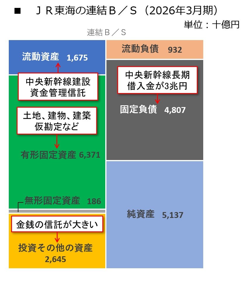 図1