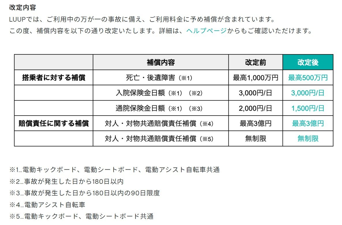電動キックボードLuupで事故補償が減額されていた…！専門家が指摘する「2大問題点」とは？