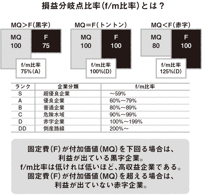 先輩! 損益分岐点が4つもあるって、<br />本当ですか?