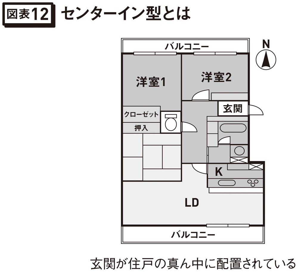 センターイン型とは