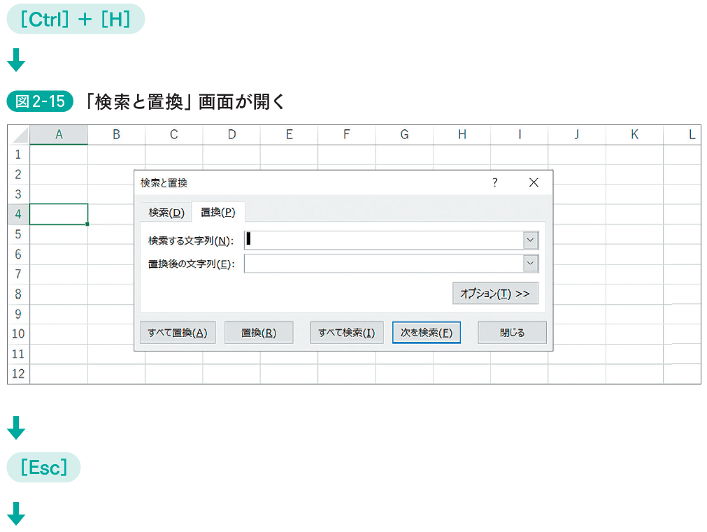 「リモートワークの“画面共有”」で発覚!<br />仕事が遅い人の烙印を押される“パソコン操作ワースト5”