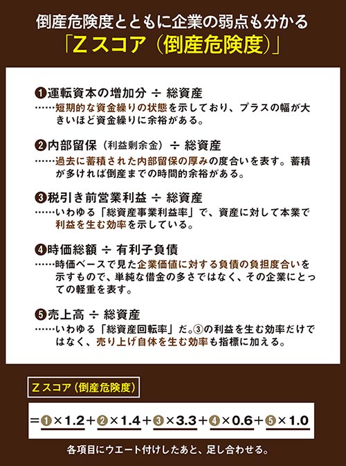 倒産危険度 激動の時代に求められる財務知識 週刊ダイヤモンドの財務記事で振り返る平成30年間 ダイヤモンド オンライン