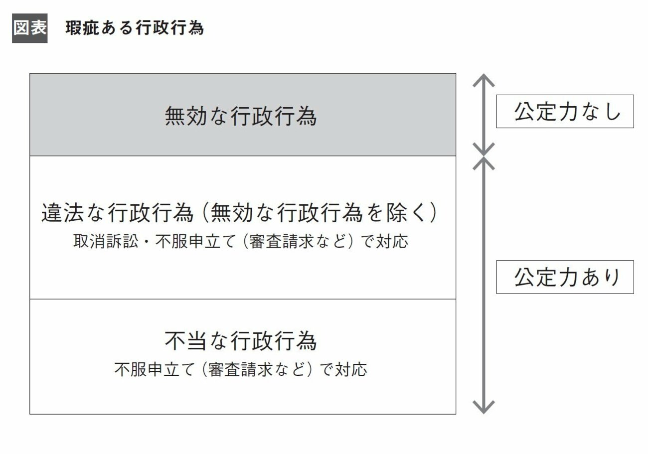 【2分で学ぶ行政法】「瑕疵ある行政行為」とは？