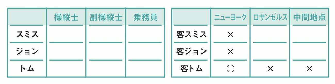 『もっと!!頭のいい人だけが解ける論理的思考問題』掲載の図
