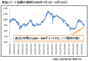 東京の新名所：東急プラザ表参道原宿が稼ぎ頭アクティビア・プロパティーズ（3279）は買いか!?