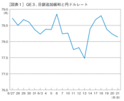 金融緩和のエンドレスゲームに突入する世界