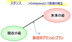 自己ＰＲ＆志望動機が書けない就活生必読！採用の神さまが教える「自分の強み」と「やりたいこと」の見つけ方