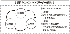 日本の「元素戦略」は、なぜ世界のトップを走れるのか？