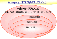 学生の大企業志向や志望動機は幻想に過ぎない！採用の神さま直伝、無名企業が優秀な人を獲得する方法