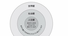 【強運な人は知っている】縁起をかついでも、神社にお参りしても、自分磨きを頑張ってもうまくいかない時に変えるべき、残念すぎる思い込みとは【書籍オンライン編集部セレクション】