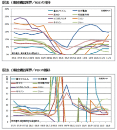 「産業の空洞化」はいつから始まったのか円高より企業を追い詰めた民主党政権誕生の罪